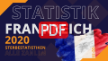 Analysen,
 Grafiken,
 Frankreich