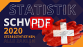 Analysen,
 Grafiken,
 Schweiz